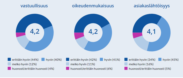 Kuvassa on kuvattu, miten kassan arvot kuvaavat Super työttömyyskassaa